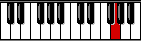 GIF clavier de synthétiseur 